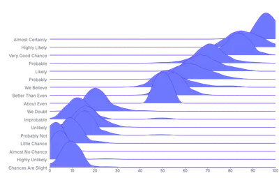 Area - ridgeline-kde