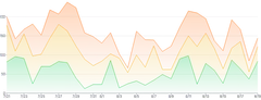 AreaChart - series-stack-gradient