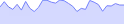 AreaChart - sparkline