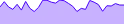 AreaChart - sparkline