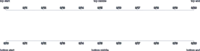 Axis - axis-label-placement-top-bottom