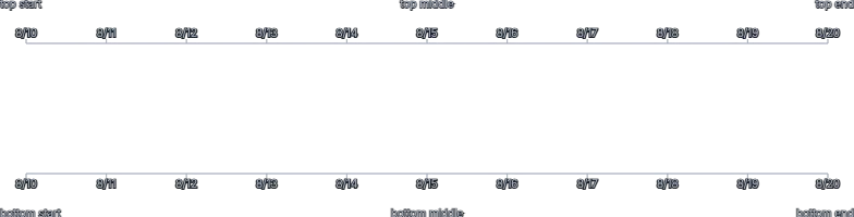 Axis - axis-label-placement-top-bottom