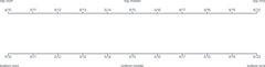 Axis - axis-label-placement-top-bottom