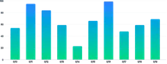 BarChart - gradient