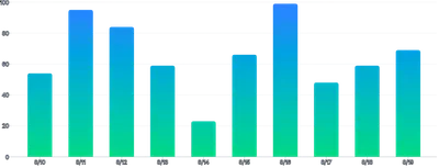 BarChart - gradient