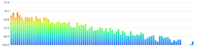 BarChart - oscilloscope-frequency