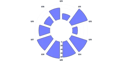 BarChart - radial-vertical-arcpadding