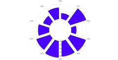BarChart - radial-vertical-arcpadding