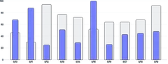 BarChart - series