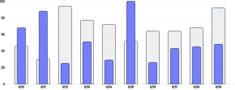 BarChart - series