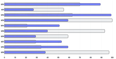 BarChart - series-horizontal