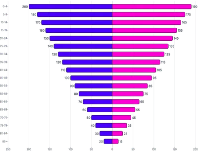 BarChart - series-horizontal-diverging