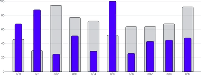 BarChart - series