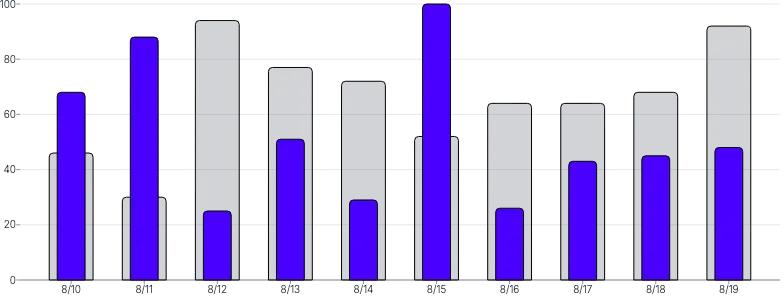 BarChart - series