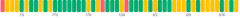 BarChart - single-dimension