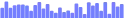 BarChart - sparkbar
