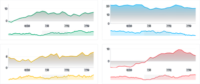 BrushContext - synced-brushes