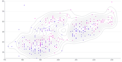 Density - weighted