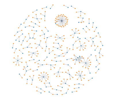 ForceSimulation - disjoint-graph