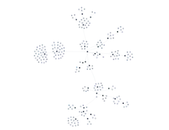 ForceSimulation - tree