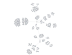 ForceSimulation - tree