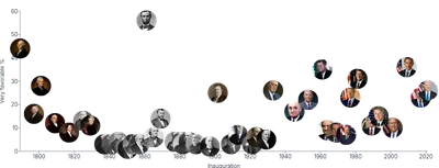 Image - us-presidents