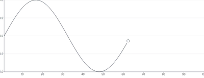 MotionPath - sync-with-draw